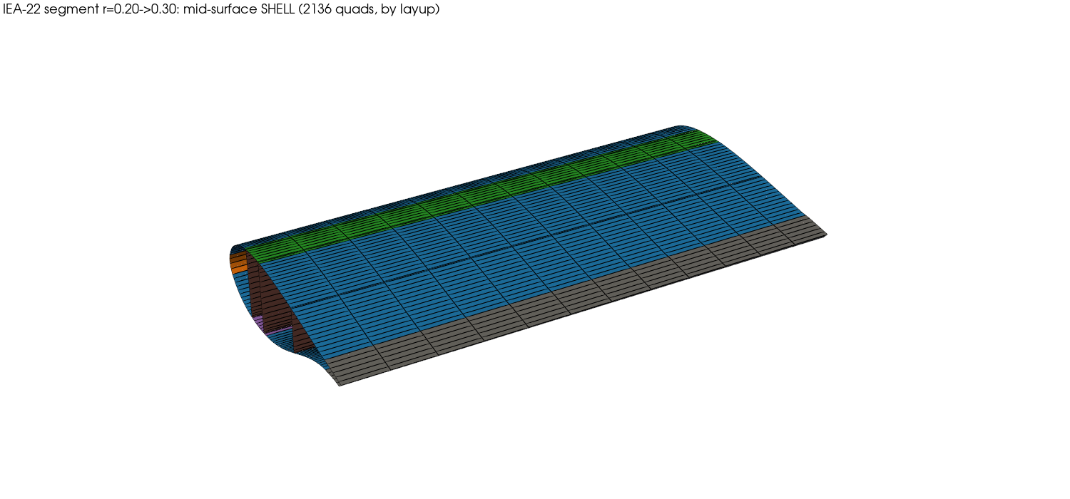 Overlapping Segmented Shell IEA-22 — 3-D tapered segment (shell + structured-hex solid) — OpenSG_io